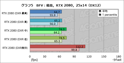  No.029Υͥ / ꥢ륿쥤ȥ졼󥰤ͭˤȥϤɤѤ롩 Battlefield VפGeForce RTX 20꡼ǻƤߤ