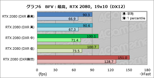  No.030Υͥ / ꥢ륿쥤ȥ졼󥰤ͭˤȥϤɤѤ롩 Battlefield VפGeForce RTX 20꡼ǻƤߤ