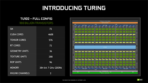 ʤ3DGEGeForce RTX 20򡣥쥤ȥʳʬ⶯äTuringƥˤȤȤ