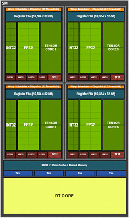 ʤ3DGEGeForce RTX 20򡣥쥤ȥʳʬ⶯äTuringƥˤȤȤ