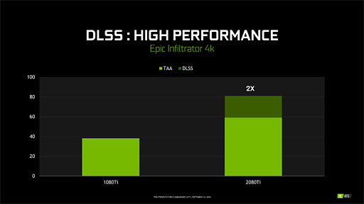 ʤ3DGEGeForce RTX 20򡣥쥤ȥʳʬ⶯äTuringƥˤȤȤ