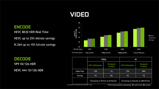 ʤ3DGEGeForce RTX 20򡣥쥤ȥʳʬ⶯äTuringƥˤȤȤ