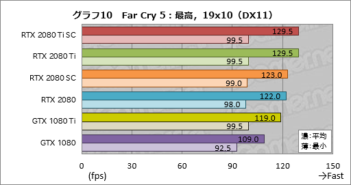  No.020Υͥ / GeForce RTX 2080 TiסGeForce RTX 2080ץӥ塼쥤ȥAIбοGPUϡ®װʾβͤ󶡤Ǥ뤫