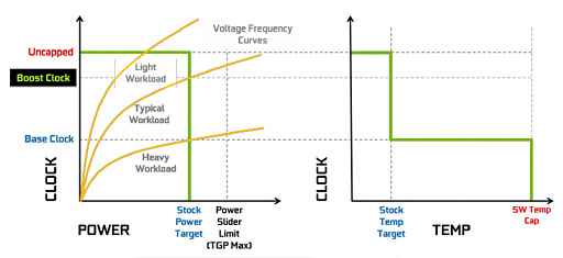 GeForce RTX 2080 TiסGeForce RTX 2080ץӥ塼쥤ȥAIбοGPUϡ®װʾβͤ󶡤Ǥ뤫