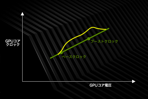  No.006Υͥ / GeForce RTX 20꡼οǽNVIDIA ScannerפȤϲʤΤưǧƤߤ