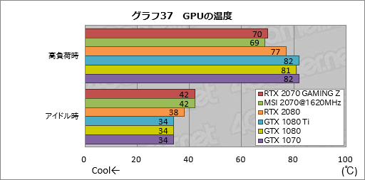  No.067Υͥ / GeForce RTX 2070ץӥ塼Turing軰ϡ֥ѡפGPUˤʤä