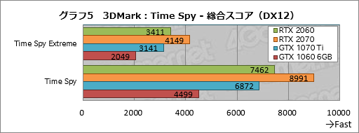  No.025Υͥ / GeForce RTX 2060ץӥ塼349ɥо줹60֤RTX 20꡼ϡ֤ߤʤοGPUפȤʤ뤫