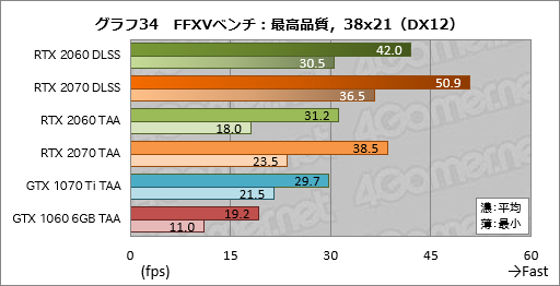  No.054Υͥ / GeForce RTX 2060ץӥ塼349ɥо줹60֤RTX 20꡼ϡ֤ߤʤοGPUפȤʤ뤫