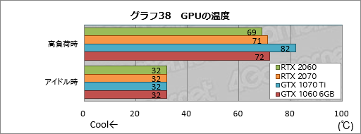  No.058Υͥ / GeForce RTX 2060ץӥ塼349ɥо줹60֤RTX 20꡼ϡ֤ߤʤοGPUפȤʤ뤫