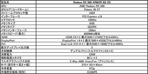 MSIХڥåŻRTX 2080ɤRX 590ɤȯ