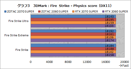  No.028Υͥ / ZOTACGeForce RTX 2070 SUPER AMP ExtremeסGeForce RTX 2060 SUPER MINIץӥ塼ե󥹤Ȥΰ㤤å