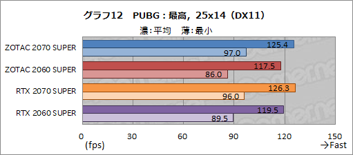  No.037Υͥ / ZOTACGeForce RTX 2070 SUPER AMP ExtremeסGeForce RTX 2060 SUPER MINIץӥ塼ե󥹤Ȥΰ㤤å