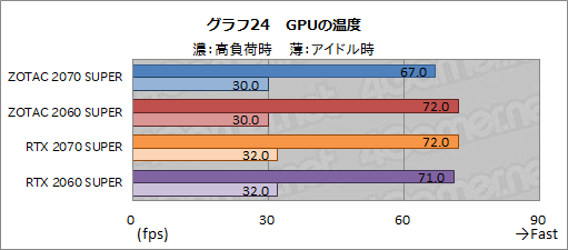  No.049Υͥ / ZOTACGeForce RTX 2070 SUPER AMP ExtremeסGeForce RTX 2060 SUPER MINIץӥ塼ե󥹤Ȥΰ㤤å