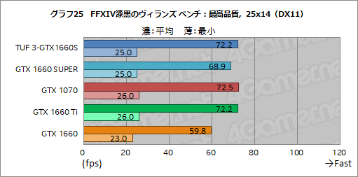  No.043Υͥ / NVIDIAȥ꡼ߥɥ륯饹GPUGeForce GTX 16 SUPERץ꡼ȯɽGTX 1660 SUPERμϤ٥ޡǸڤƤߤ