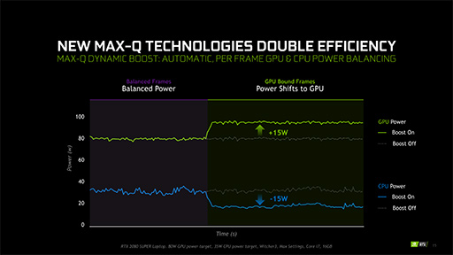 NVIDIAΡPCGeForce RTX 2080 SUPER2070 SUPERפȯɽ̥ΡPCѡMax-QפοǤо