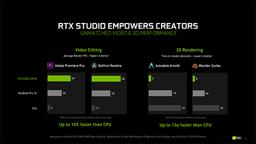 #015Υͥ/NVIDIAΡPCGeForce RTX 2080 SUPER2070 SUPERפȯɽ̥ΡPCѡMax-QפοǤо