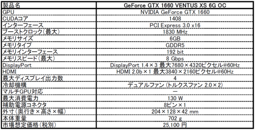 画像ギャラリー No.002のサムネイル画像 / カード長約204mmで2連ファン搭載のGTX 1660搭載カードがMSIから