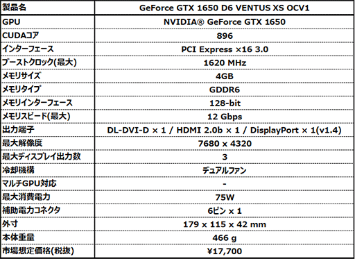 MSI2ϢեܤǥĹ180mmûGTX 1650ɤȯ