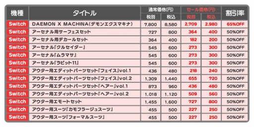 DAEMON X MACHINAפָͷꡣNintendo Switch OnlineԸ"äȥ饤"9131200˳