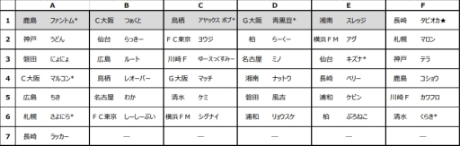 FIFA19 Х륷꡼ eJ.LEAGUE SAMSUNG SSD CUP׷辡饦ɤνоȤ߹碌