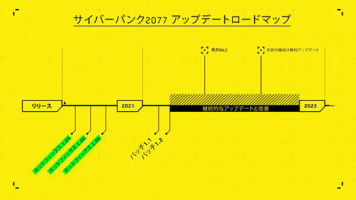 #002Υͥ/֥Сѥ2077פκμȤߤȳȯɥޥåפMarcin Iwi&#324;skiϵ嵡ǤФ븫ʤɤư