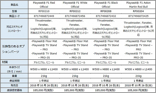 F1饤󥹼ѤߤPlayseatɥ饤ӥ󥰥Ȥǹ20ߤǹȯ