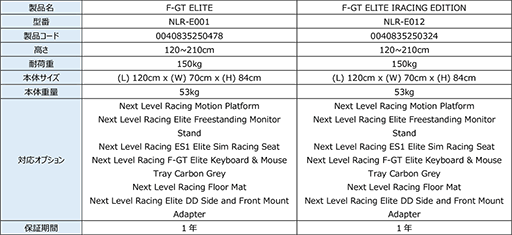 ʥݥĴǽNext Level Racing졼󥰥åԥåȤȯ