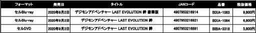 ǥ˥֥ǥ󥢥ɥ٥㡼 LAST EVOLUTION 嫡פBDDVD92ȯ