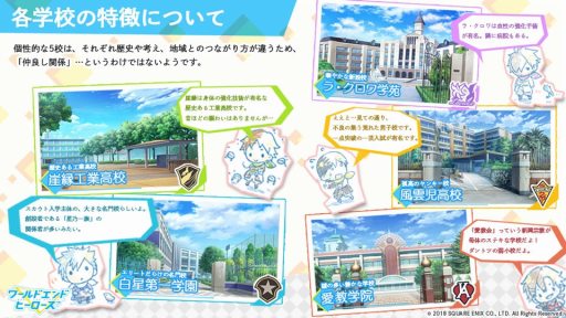 画像ギャラリー No.002のサムネイル画像 / 「ワールドエンドヒーローズ」の世界観や武器の情報が公開。地球外生命体「イーター」から地球を守るためヒーローたちの活動をサポートしよう