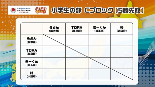 ƻܸйeݡ긢 2022 TOCHIGI פפסۿ