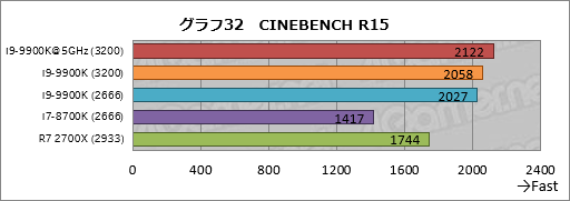  No.042Υͥ / Core i9-9900Kץӥ塼ǥȥåPC816åбCPUϲ⤫⶯ä