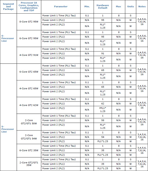 Core i9-9900K׺ƥƥȷʤTDP 95Wưȡ֥Ѥκ®CPUפϲѤ뤫