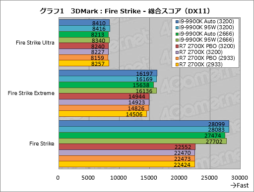  No.011Υͥ / Core i9-9900K׺ƥƥȷʤTDP 95Wưȡ֥Ѥκ®CPUפϲѤ뤫