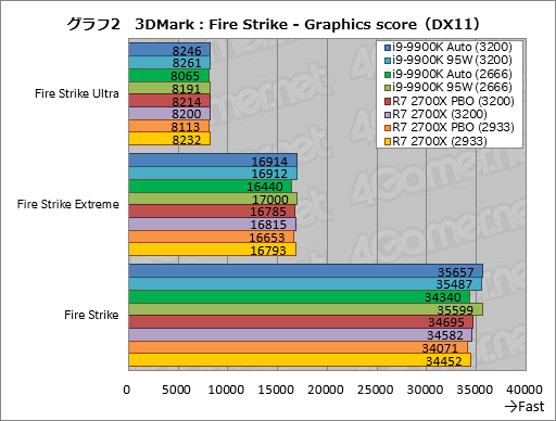  No.012Υͥ / Core i9-9900K׺ƥƥȷʤTDP 95Wưȡ֥Ѥκ®CPUפϲѤ뤫