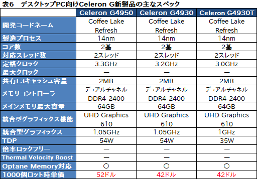  No.009Υͥ / Intel25ʤΥǥȥåPC9CoreץåȯɽǤ100ɥ̤CPUȽ