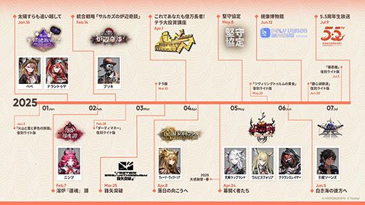 画像ギャラリー No.020のサムネイル画像 / 「アークナイツ」に限定★6オペレーター「ユー」や「熾炎ブレイズ」らが新規参戦。7月17日にスタートする「相見歓」の内容も明らかに