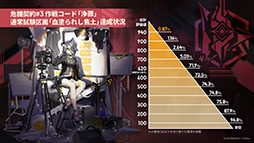 画像ギャラリー No.076のサムネイル画像 / 「アークナイツ」,サイドストーリー「命ある者の旅」を10月14日16:00に開始。限定★6「新約エクシア」も同時に参戦