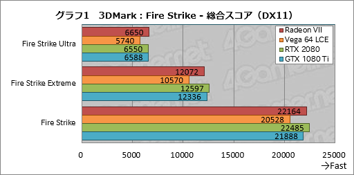  No.021Υͥ / Radeon VIIץӥ塼Ρ7nm16GB HBM21TB/sפʥޡGPURTX 2080˾Ƥ뤫