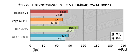  No.045Υͥ / Radeon VIIץӥ塼Ρ7nm16GB HBM21TB/sפʥޡGPURTX 2080˾Ƥ뤫