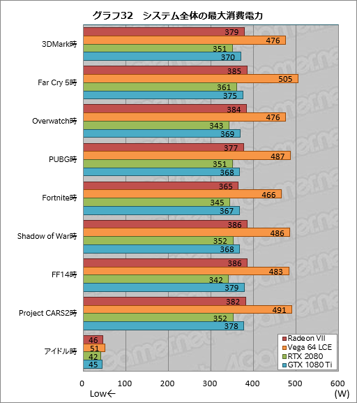  No.052Υͥ / Radeon VIIץӥ塼Ρ7nm16GB HBM21TB/sפʥޡGPURTX 2080˾Ƥ뤫