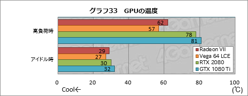  No.053Υͥ / Radeon VIIץӥ塼Ρ7nm16GB HBM21TB/sפʥޡGPURTX 2080˾Ƥ뤫