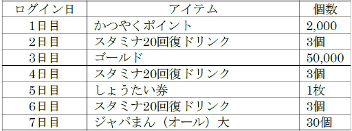 ���������꡼ No.004�Υ���ͥ������ / �֤���Υե��3�ס����饤������Ĺ�����2�Ϥ��ɲ�