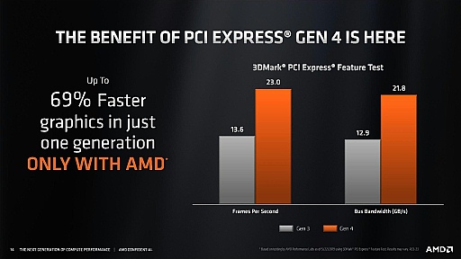 ʤ3DGEZen 2PCIe4AM4ץåȥեॢåץ졼ɻPCIe4ľܤβäϥեå⥹ȥ졼Υѥեޥ󥹡