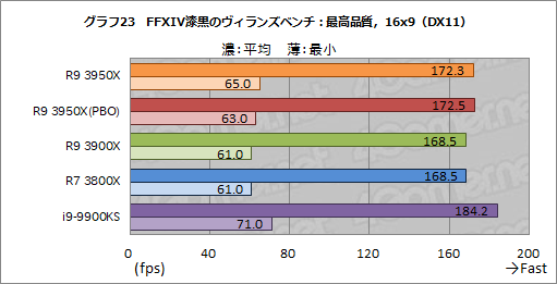  No.032Υͥ / AMDRyzen 9 3950Xץӥ塼1130ȯ16CPUϡȴΥޥåǽͭʤ饲ˤŬ