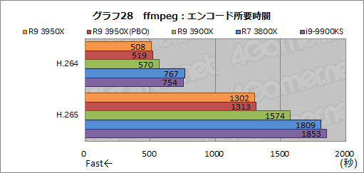  No.037Υͥ / AMDRyzen 9 3950Xץӥ塼1130ȯ16CPUϡȴΥޥåǽͭʤ饲ˤŬ