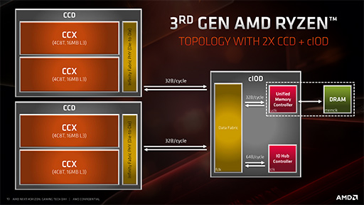 AMDRyzen 9 3950Xץӥ塼1130ȯ16CPUϡȴΥޥåǽͭʤ饲ˤŬ