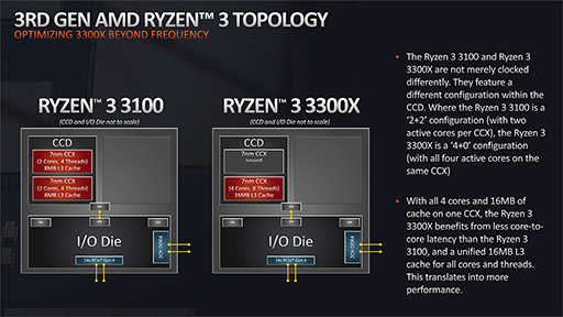 AMDȥ꡼CPURyzen 3 3000ץ꡼ȡB550ץåץåȤγפ