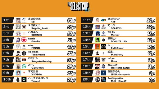 Apex LegendsסFFL SELeCT CUP#2ɤͥԤϡ֤ޤΤchSBI e-Sportsץ