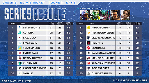 ���������꡼ No.002�Υ���ͥ������ / ��Apex Legends�ס�ALGS Y5 �����ԥ��󥷥åס��辡�˿ʽФ���20��������ꡣUNLIMIT��FNATIC��SBI e-Sports���ե����ʥ��