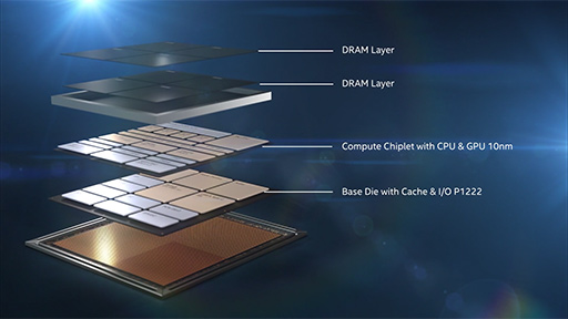  No.003Υͥ / Intel3ѡFoverosפǡ10nm CPUȼGPUDRAM1ѥåѤ߽Ťͤ뤳Ȥǽ